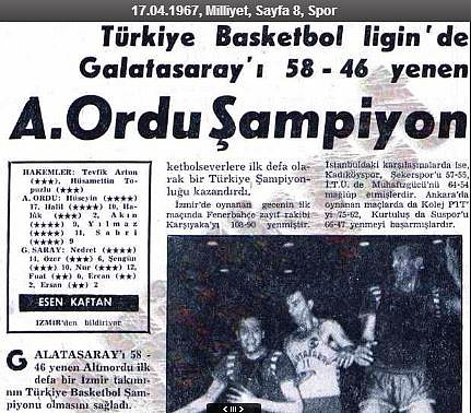 Basketbol tarihinin unutulmayan olayları